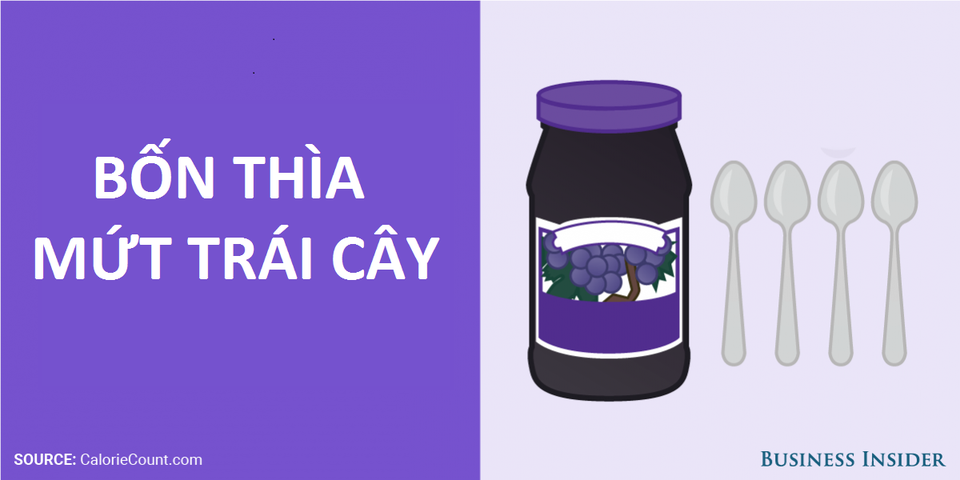 Con người nên hấp thụ bao nhiêu đường mỗi ngày là vừa đủ? - 5 Con người nên hấp thụ bao nhiêu đường mỗi ngày là vừa đủ? - 5