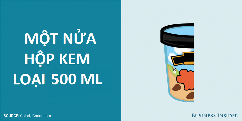Con người nên hấp thụ bao nhiêu đường mỗi ngày là vừa đủ? - 6 Con người nên hấp thụ bao nhiêu đường mỗi ngày là vừa đủ? - 6