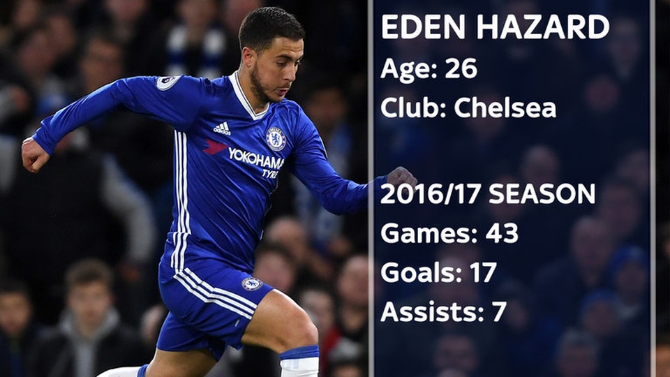 Ngôi sao nào sẽ đạt mức phí chuyển nhượng 100 triệu bảng? - 4 Ngôi sao nào sẽ đạt mức phí chuyển nhượng 100 triệu bảng? - 4