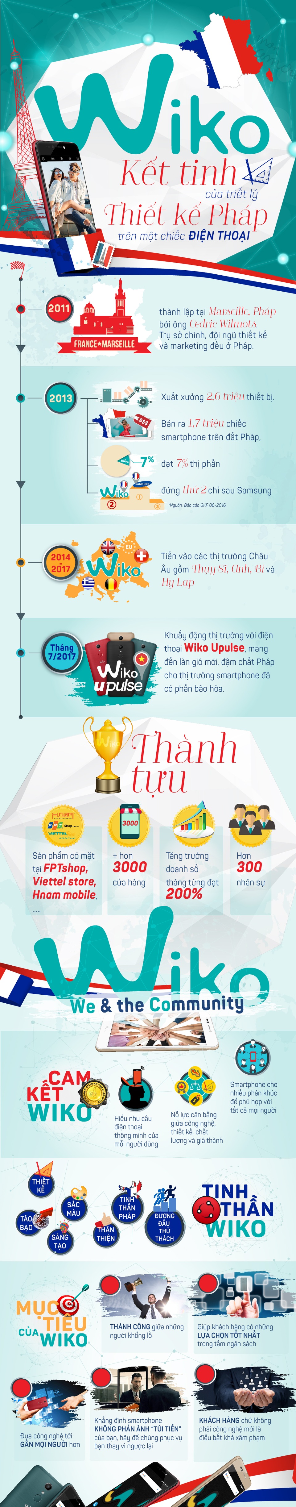 [Infographic] Wiko, kết tinh của triết lý thiết kế Pháp trên một chiếc điện thoại - 1