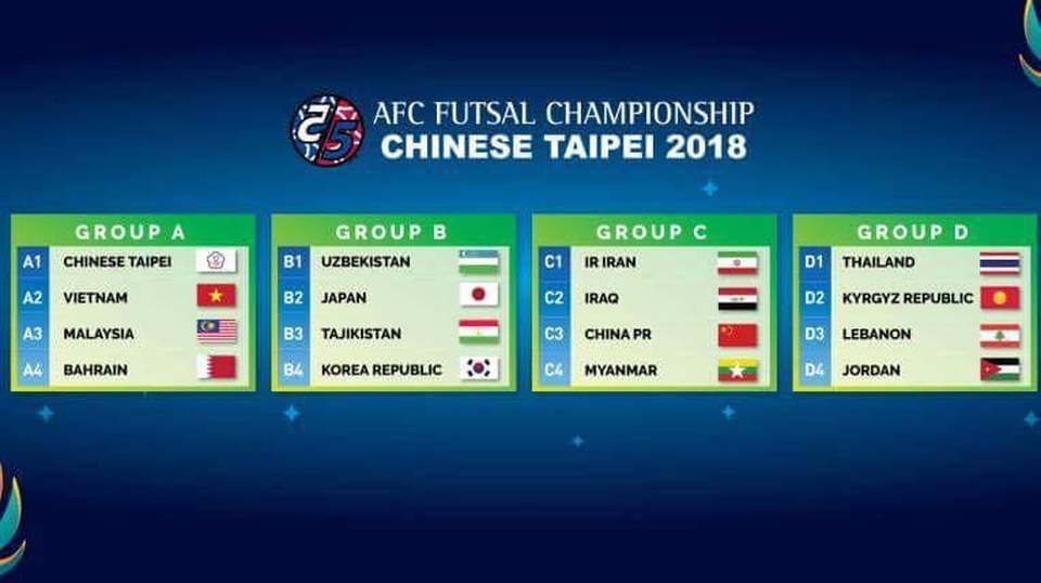 Đội tuyển futsal Việt Nam rơi vào bảng dễ thở tại VCK futsal châu Á 2018 - 1 Kết quả chia bảng giải futsal vô địch châu Á 2018