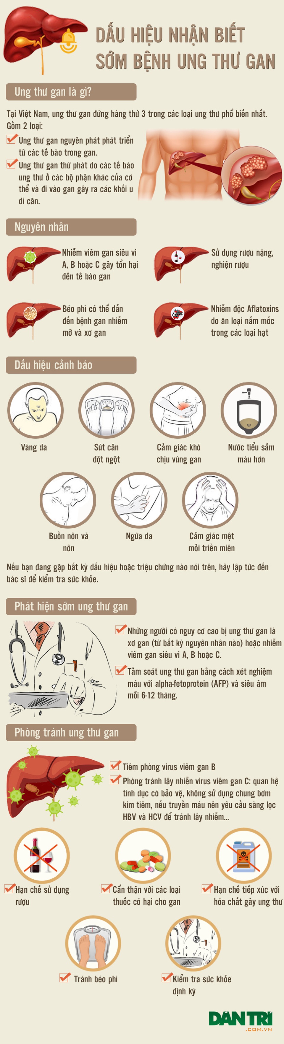 [Inforgraphics]: Dấu hiệu nhận biết sớm ung thư gan - 1