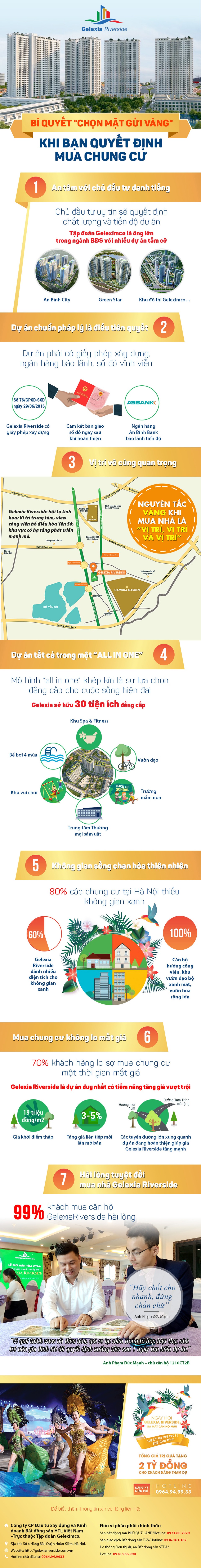 Infographic: Chia sẻ kinh nghiệm mua nhà - 1