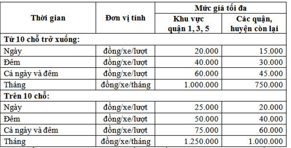 TPHCM ban hành giá dịch vụ trông giữ xe từ nguồn xã hội hóa - 2 Giá trông giữ ô tô
