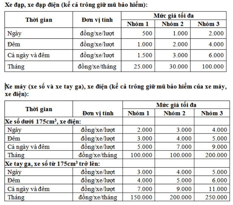 TPHCM ban hành giá dịch vụ trông giữ xe từ nguồn xã hội hóa - 1 Giá dịch vụ giữ xe đạp, xe máy