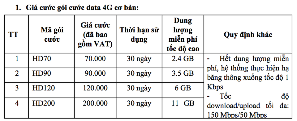 Giá gói cước 4G của MobiFone