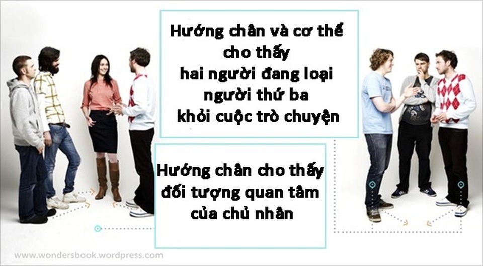 Đọc vị ngôn ngữ cơ thể để giao tiếp thành công - 1 Đọc vị ngôn ngữ cơ thể để giao tiếp thành công - 1