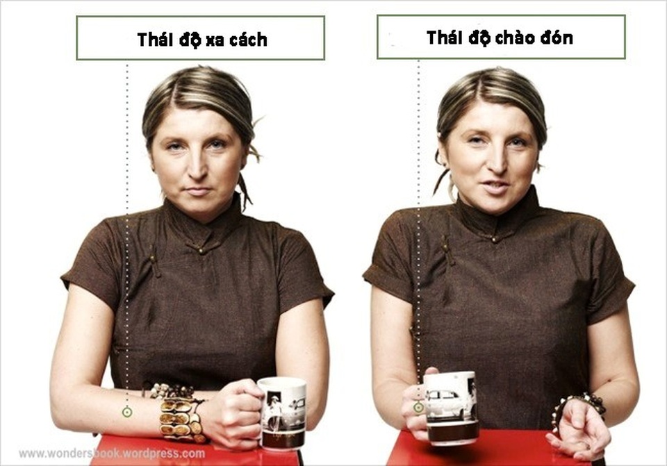 Đọc vị ngôn ngữ cơ thể để giao tiếp thành công - 3 Đọc vị ngôn ngữ cơ thể để giao tiếp thành công - 3