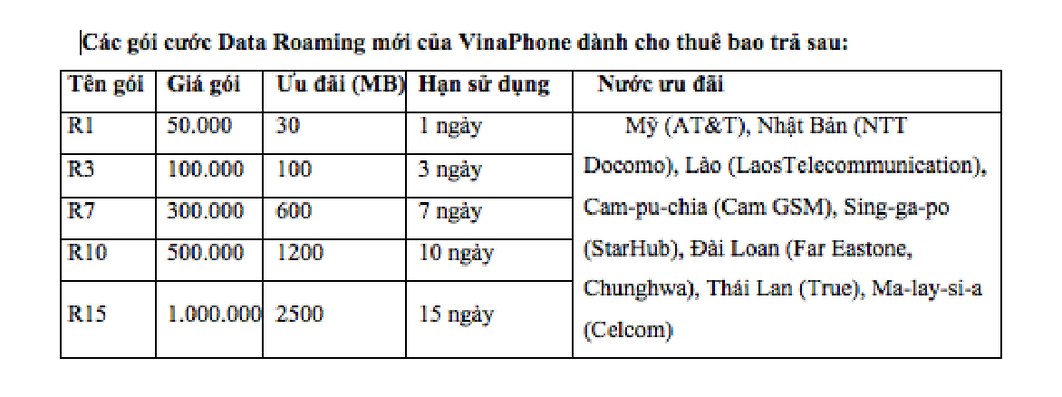 VinaPhone giảm cước Data Roaming tại Mỹ và một số quốc gia, vùng lãnh thổ Châu Á - 2 VinaPhone giảm cước Data Roaming tại Mỹ và một số quốc gia, vùng lãnh thổ Châu Á - 2
