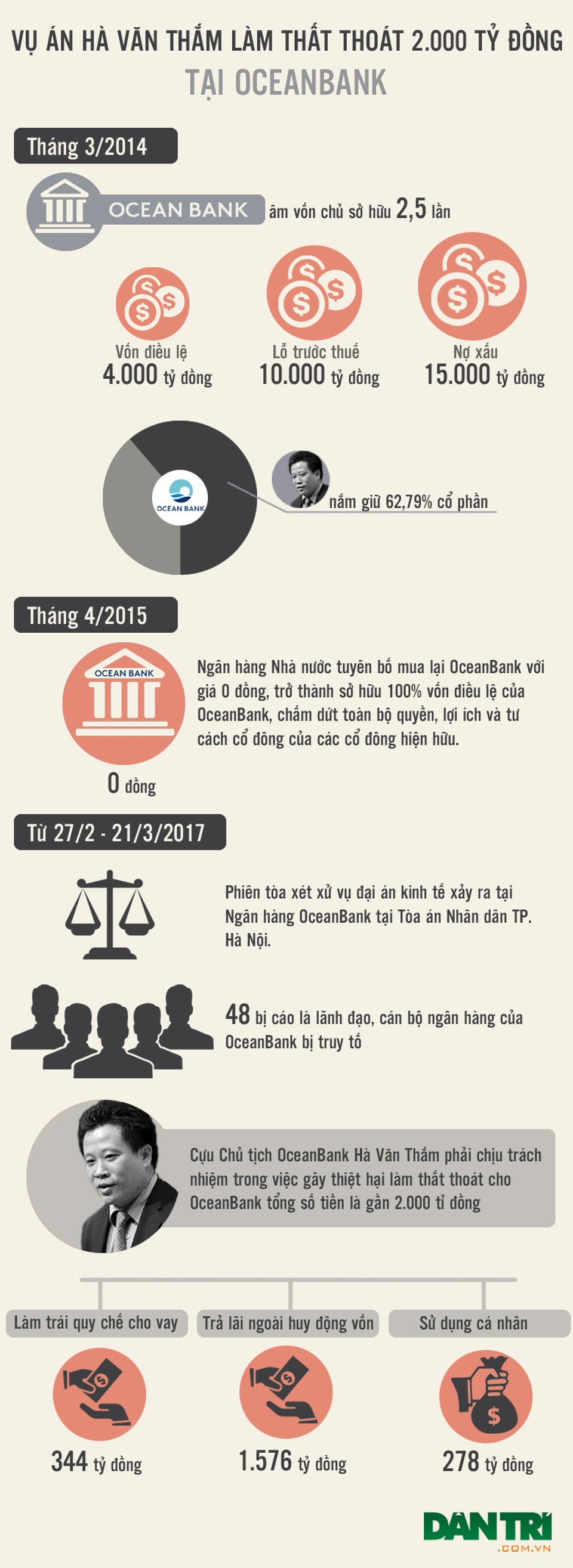 [Infographics] - Toàn cảnh đại án Hà Văn Thắm và đồng phạm - 1