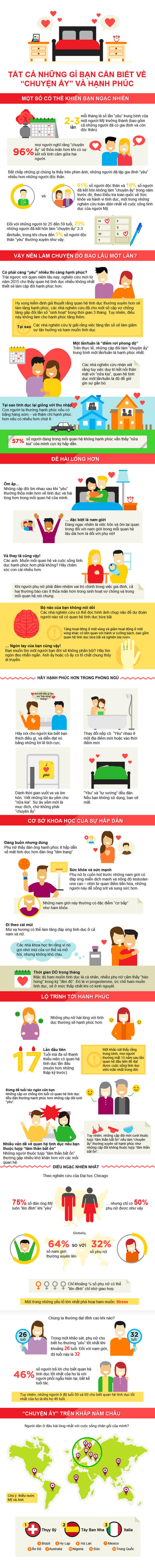 [Inforgraphics]: “Yêu” càng nhiều càng nhàm chán - 2