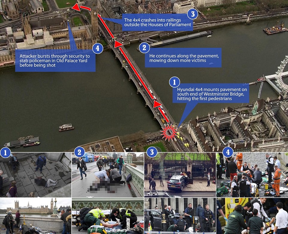Từ người hàng xóm thân thiện đến kẻ khủng bố rúng động London - 2 Hành trình di chuyển của chiếc xe Huyndai do Khalid Masood điều khiển từ cầu Westminster cho tới cổng trụ sở quốc hội Anh (Ảnh: Dailymail)