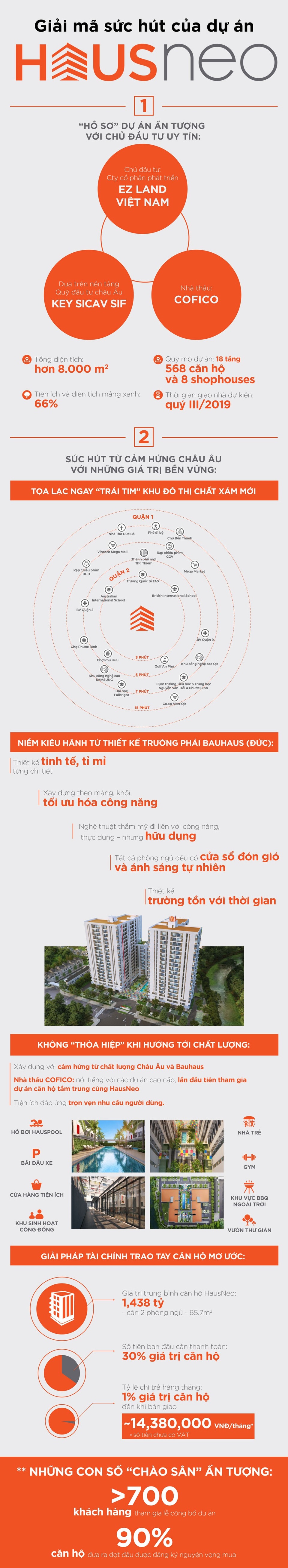 Giải mã sức hút của dự án HausNeo quận 9 - 1 Giải mã sức hút của dự án HausNeo quận 9 - 1