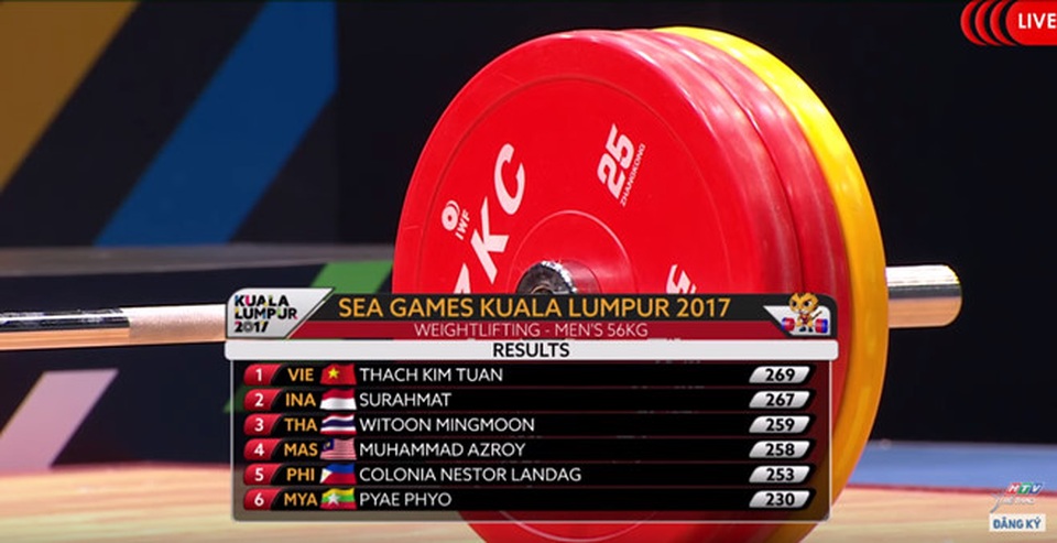 Nhật ký SEA Games ngày 28/8: Cử tạ giành cú đúp HCV - 10 Nhật ký SEA Games ngày 28/8: Cử tạ giành cú đúp HCV - 10