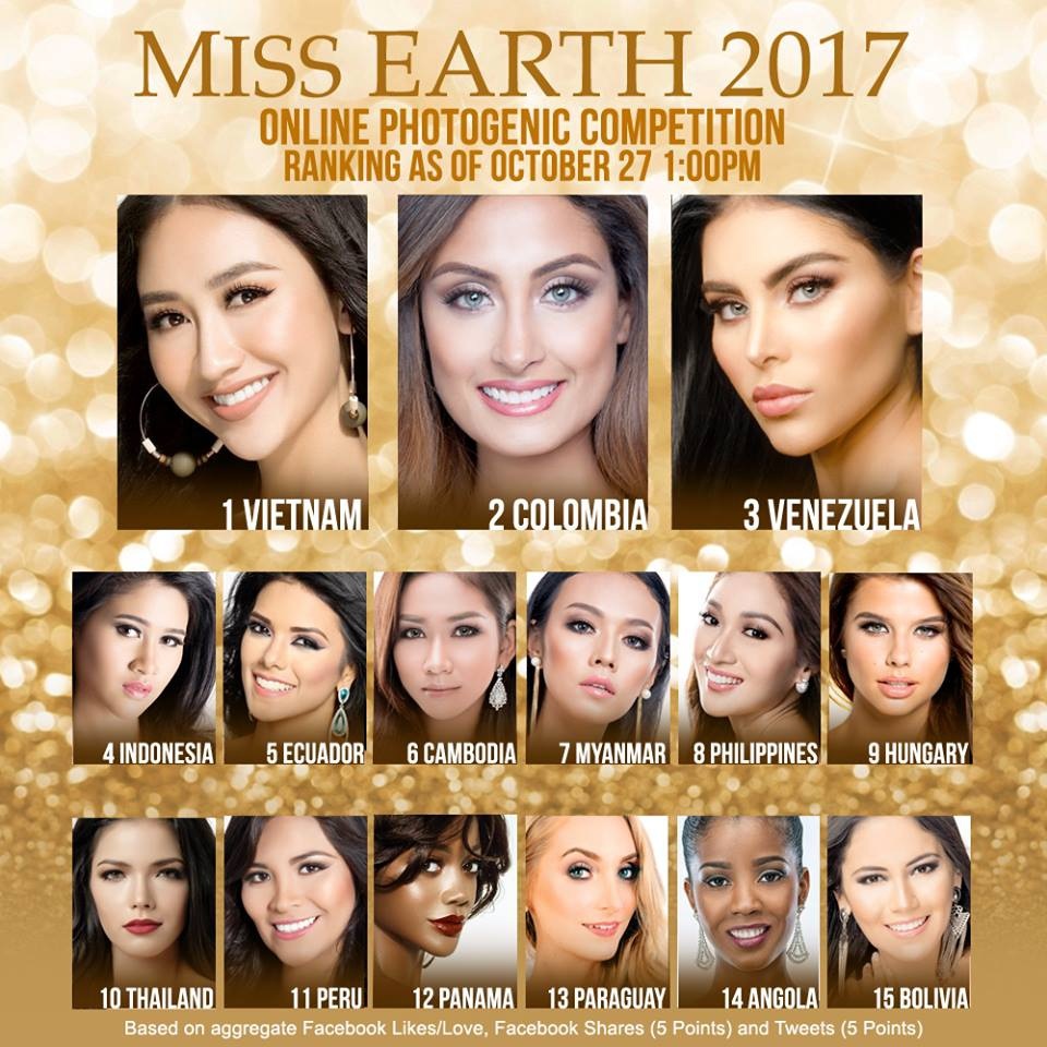 Hà Thu đang dẫn đầu bình chọn Hoa hậu ăn hình nhất tại Miss Earth 2017 - 2
Hiện tại, Hà Thu của Việt Nam đang dẫn đầu bình chọn trực tuyến của phần thi Hoa hậu ăn hình nhất.