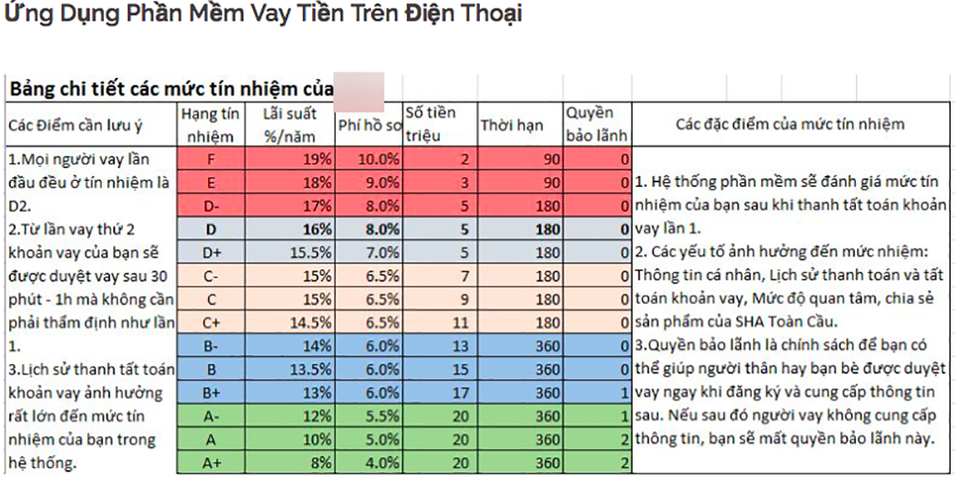Vay tiền qua mạng internet: Bị "gài bẫy", trả lãi suất vay mức "cắt cổ" - 2 Khá nhiều người tham gia các kênh vay tiền qua online vì giải ngân quá nhanh.