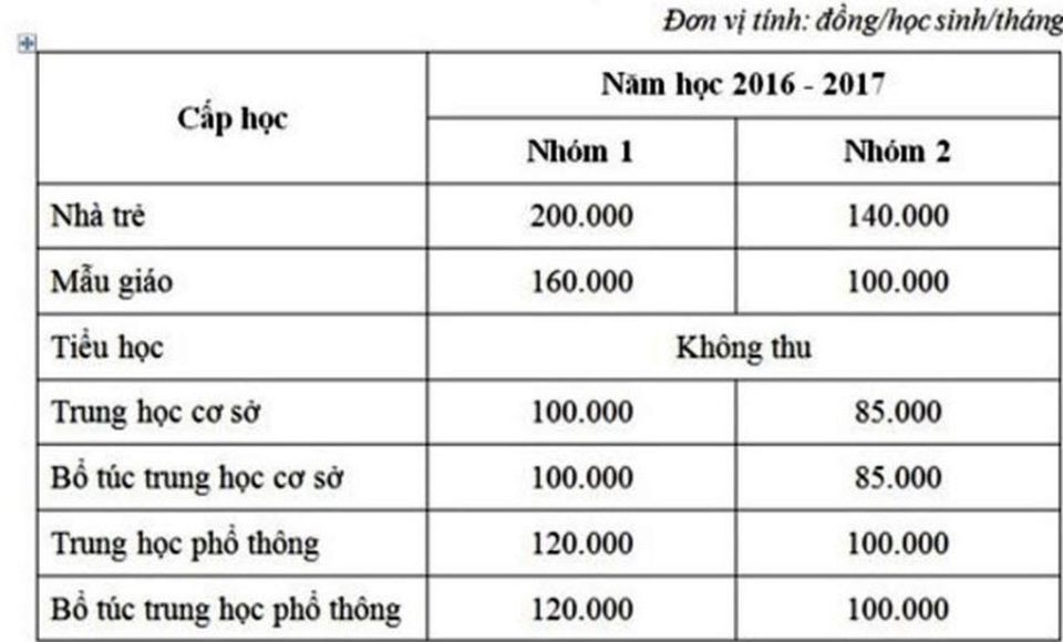 TPHCM: Không tăng học phí năm học 2017-2018 - 2 Mức học phí năm học mới không tăng so với năm học 2016-2017