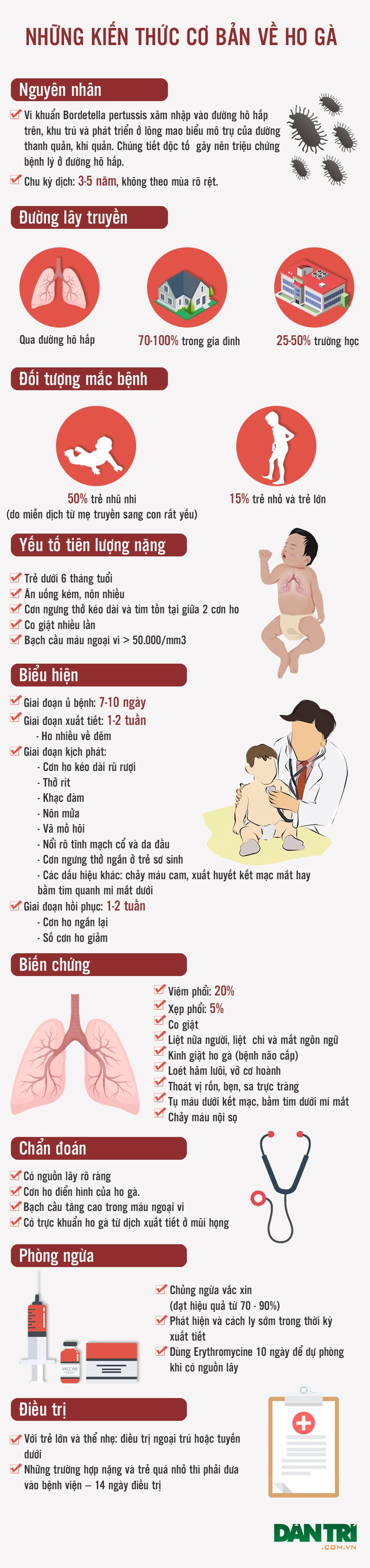 [Inforgraphics]: Tất tật những điều cần biết về ho gà - 1