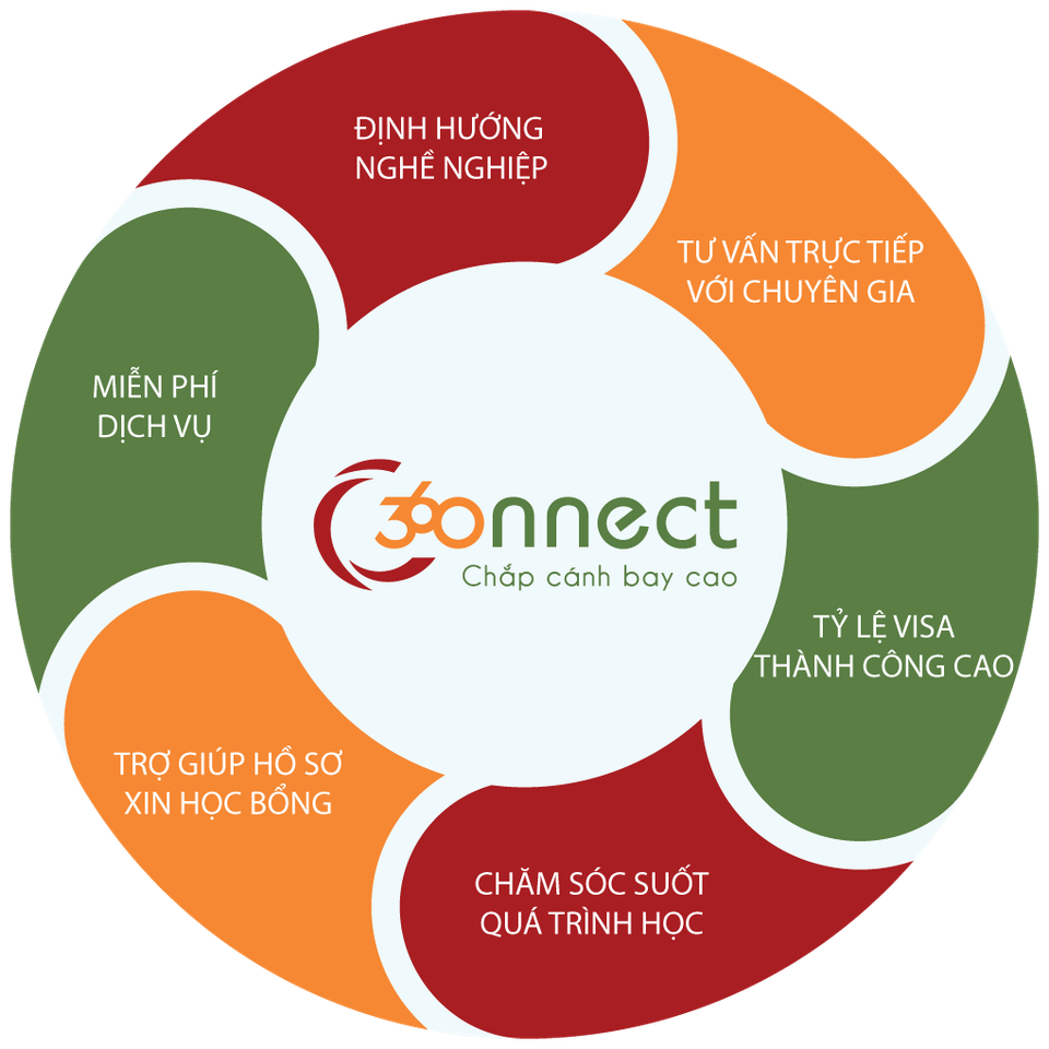 Học bổng 20.000 AUD từ trường top 10 thế giới về ẩm thực và nhà hàng khách sạn - 4 Học bổng 20.000 AUD từ trường top 10 thế giới về ẩm thực và nhà hàng khách sạn - 4