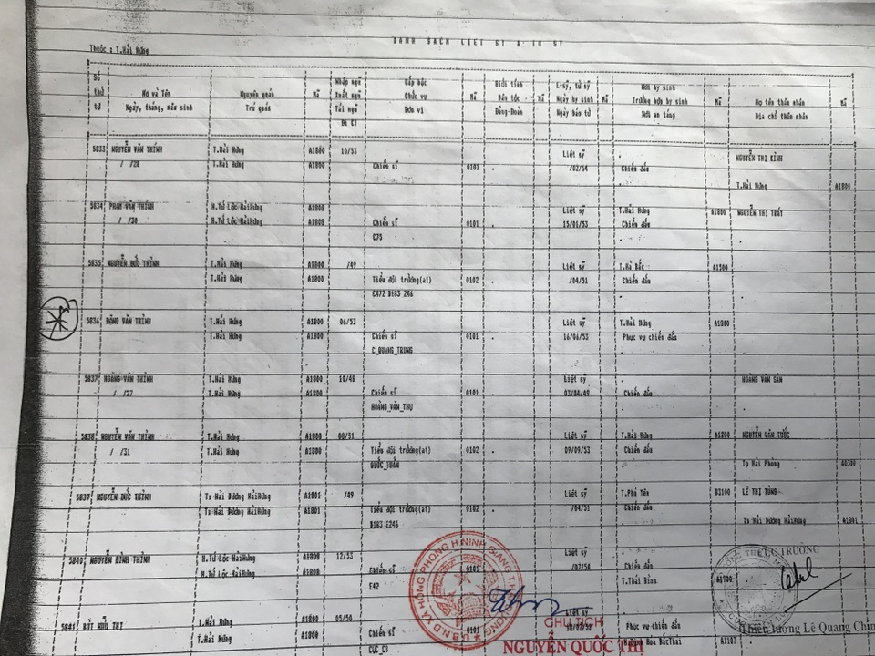 Chiến sĩ hy sinh hơn 60 năm chưa được công nhận liệt sĩ: Kết luận của Cục Quân lực bị bỏ qua? - 5
Theo hồ sơ lưu trữ của Cục Quân lực - Bộ Tổng Tham mưu thì tên của ông Đặng Văn Thỉnh được nằm trong danh sách liệt sĩ chống Pháp.