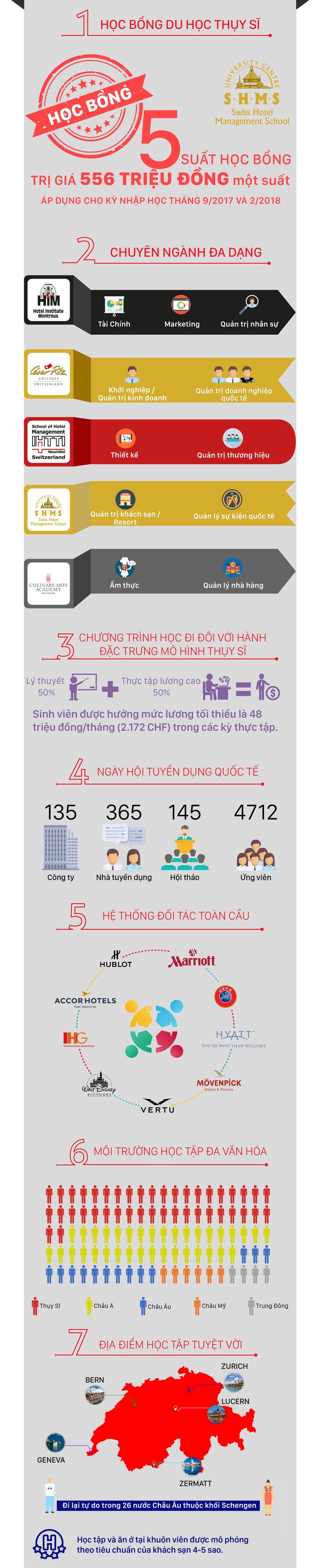 Lợi thế khi du học quản trị khách sạn tại Thụy Sĩ - 1 Lợi thế khi du học quản trị khách sạn tại Thụy Sĩ - 1