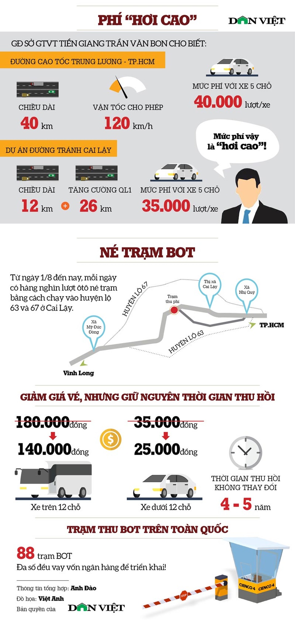 Infographic: BOT Cai Lậy, một vốn bao nhiêu lời? - 3 Infographic: BOT Cai Lậy, một vốn bao nhiêu lời? - 3