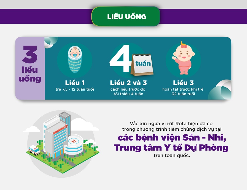 Vi rút Rota và biện pháp phòng ngừa hiệu quả nhất - 3 Vi rút Rota và biện pháp phòng ngừa hiệu quả nhất - 3
