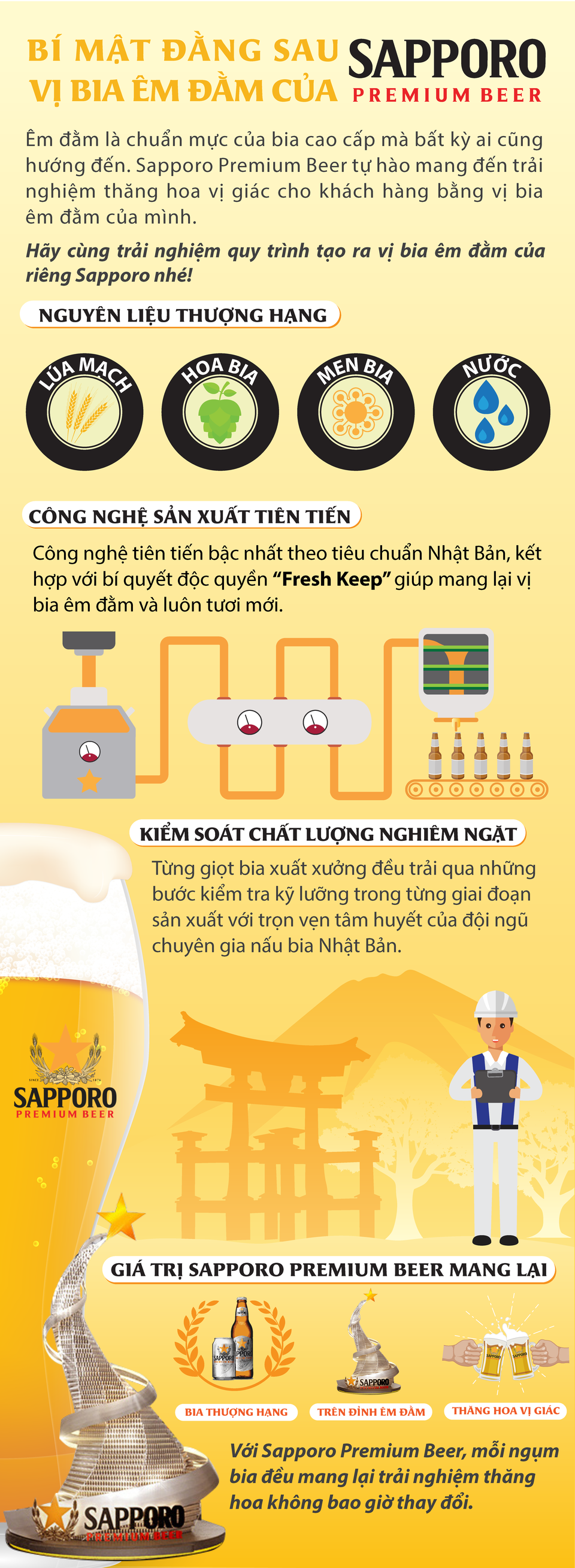 Bí mật phía sau vị bia êm đằm của Sapporo Premium Beer - 1 Bí mật phía sau vị bia êm đằm của Sapporo Premium Beer - 1