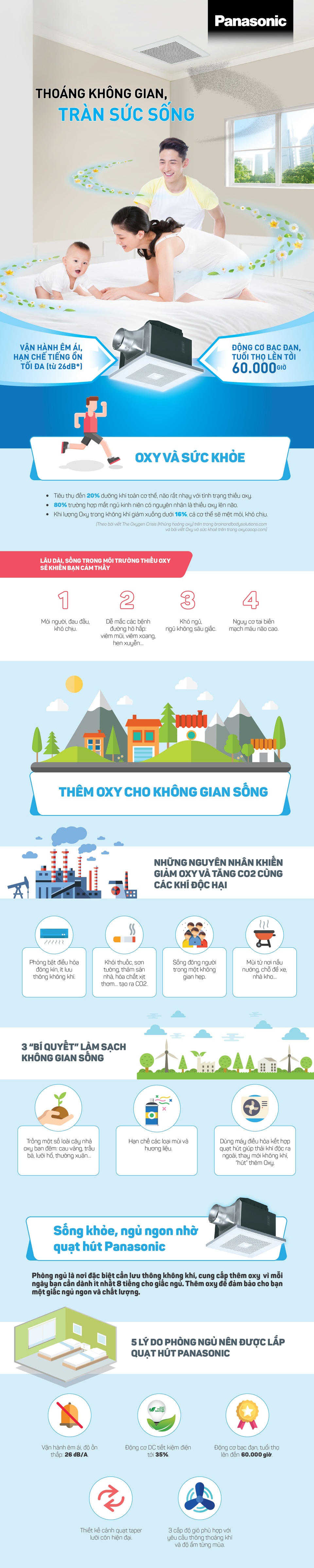 Thiếu oxy và những cảnh báo về sức khỏe - 1 Thiếu oxy và những cảnh báo về sức khỏe - 1
