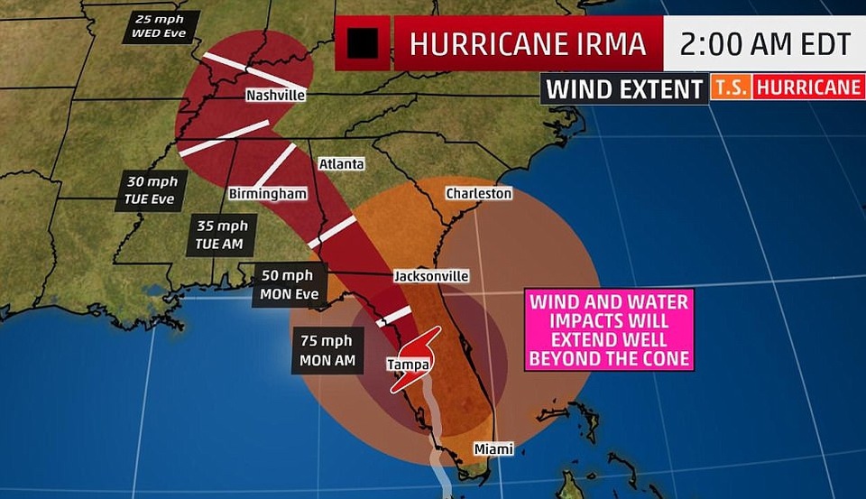 Cận cảnh trận cuồng phong càn quét Florida - 19
Sơ đồ mô phỏng đường đi của bão Irma. Các dự báo cho thấy Irma đã suy yếu xuống cấp 2 nhưng có thể gây thiệt hại lớn cho các khu vực mà nó quét qua. (Ảnh: Dailymail)