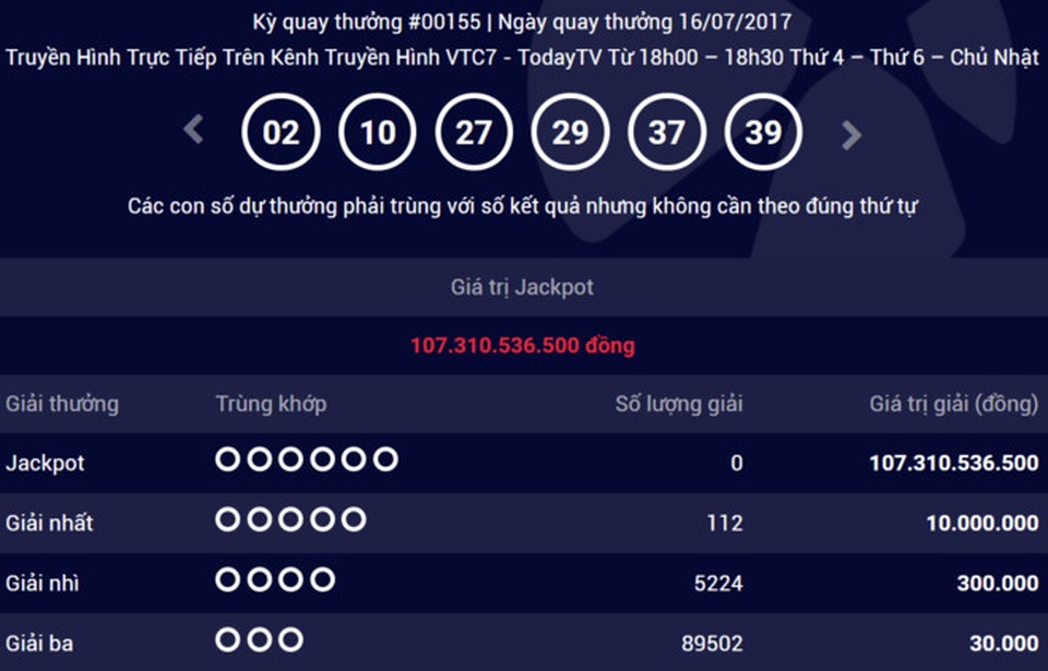 Giải Jackpot tăng lên 107 tỷ đồng, vẫn không tìm được chủ nhân - 1 Kết quả kỳ quay thưởng Mega 6/45 ngày 16/7 (ảnh chụp màn hình).