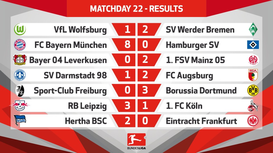 Kết quả loạt trận đấu hôm thứ Bảy ở Bundesliga