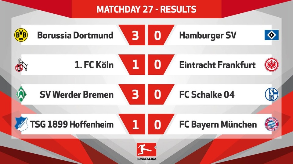 Kết quả loạt trận đêm qua ở Bundesliga