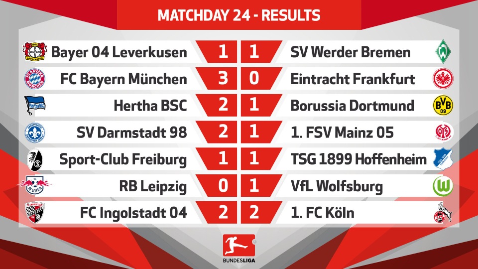 Kết quả Bundesliga loạt trận thứ Bảy