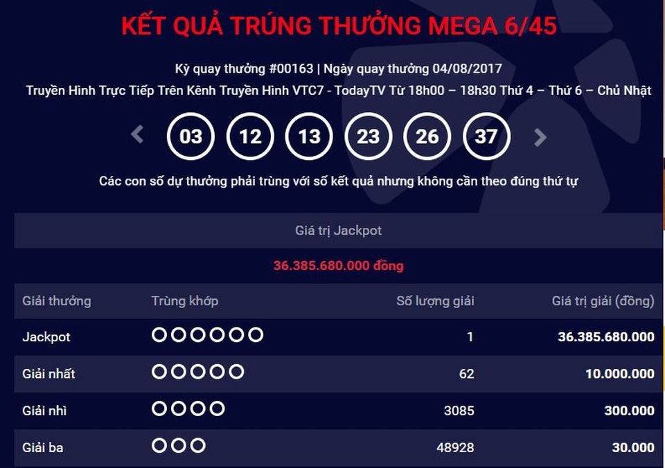 Kết quả quay thưởng kỳ quay thứ 163 sản phẩm Mega 6/45 ngày 4/8/2017 (ảnh chụp màn hình).