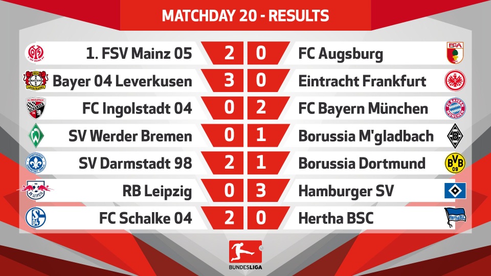 Kết quả vòng 20 Bundesliga