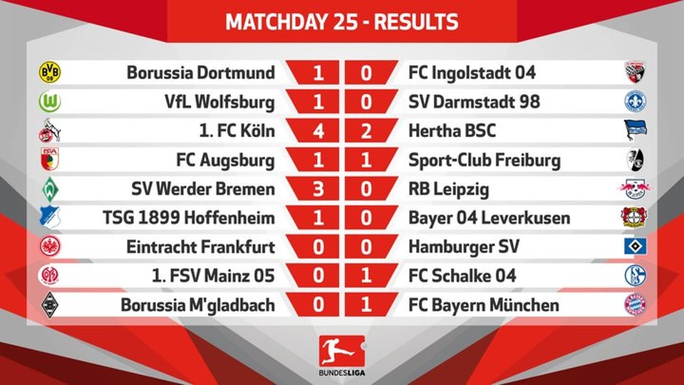 Kết quả vòng 25 Bundesliga