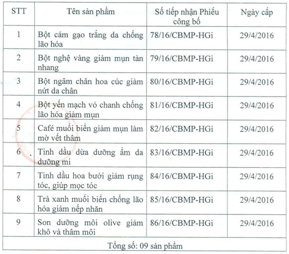 Đình chỉ lưu hành và thu hồi 30 loại mỹ phẩm không đạt chất lượng - 1 Đình chỉ lưu hành và thu hồi 30 loại mỹ phẩm không đạt chất lượng - 1
