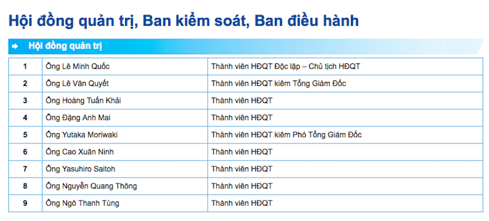 Eximbank bất ngờ bầu cùng lúc 2 phó chủ tịch hội đồng quản trị - 2 Eximbank bất ngờ bầu cùng lúc 2 phó chủ tịch hội đồng quản trị - 2