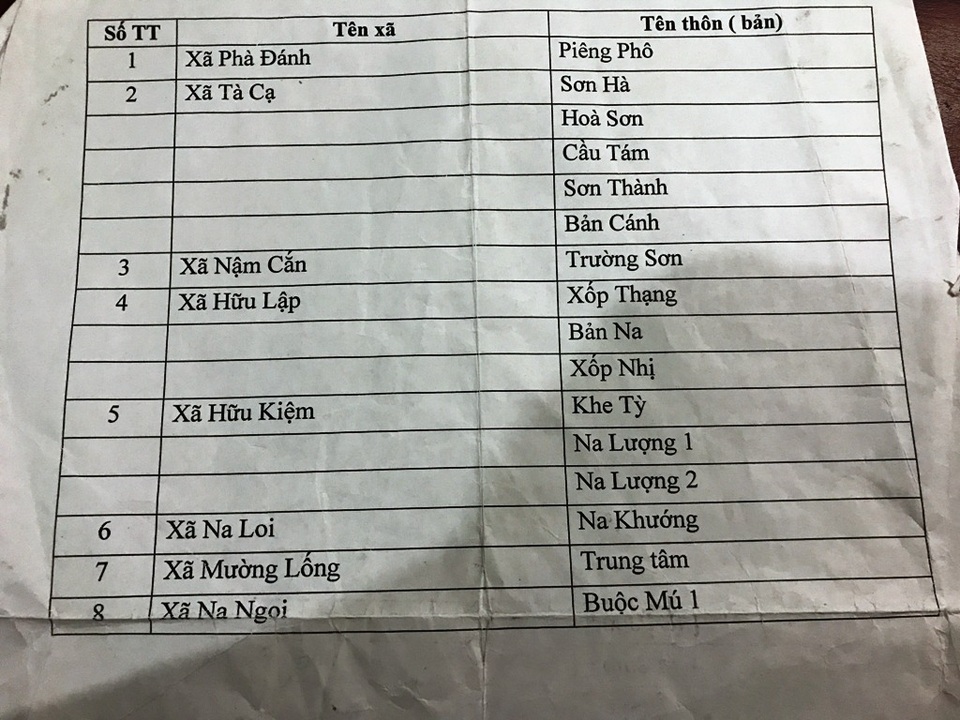 Giáo viên miền biên viễn “kêu trời” vì… phụ cấp bị cắt giảm? - 7 Từ đầu năm 2017 toàn huyện Kỳ Sơn có 16 bản của 6 xã cũng bị cắt do đã “thoát nghèo”?