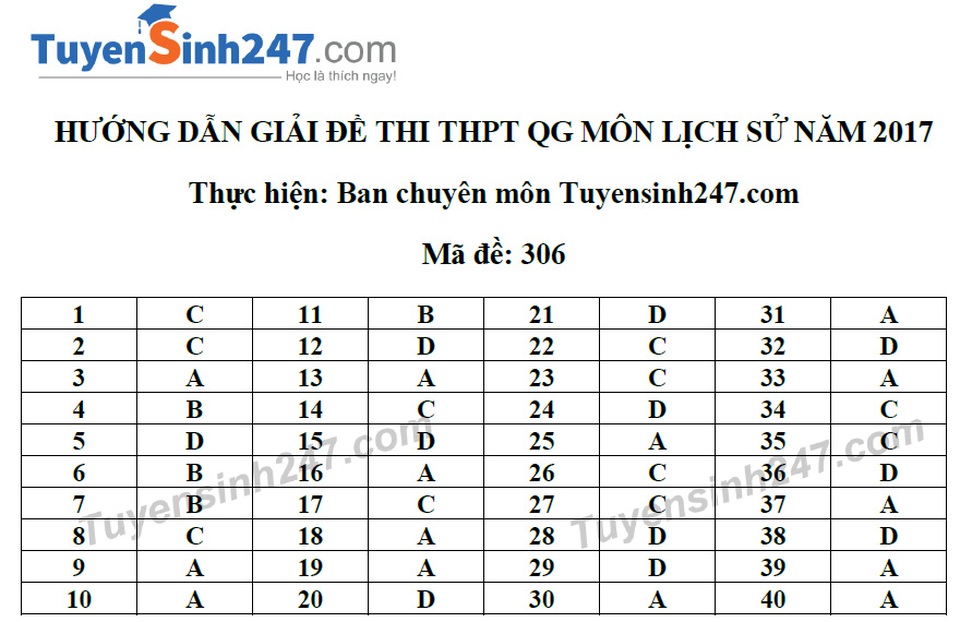 Đáp án tham khảo đề thi môn Địa lý, Lịch sử - 10