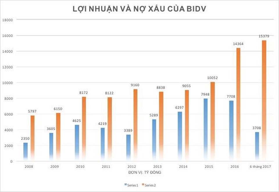 Hậu thời ông Trần Bắc Hà, BIDV vẫn chưa có tân chủ tịch - 2 Hậu thời ông Trần Bắc Hà, BIDV vẫn chưa có tân chủ tịch - 2