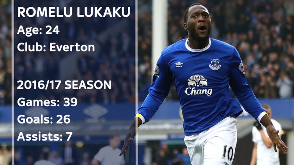 Ngôi sao nào sẽ đạt mức phí chuyển nhượng 100 triệu bảng? - 5 Ngôi sao nào sẽ đạt mức phí chuyển nhượng 100 triệu bảng? - 5