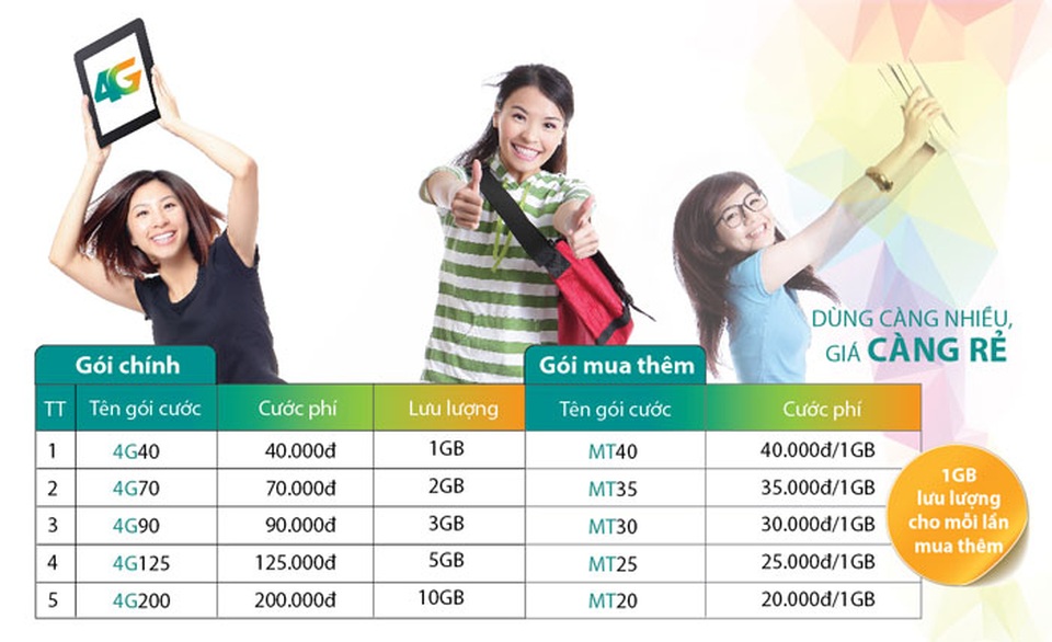 Viettel tung gói cước "bom tấn" Mimax 4G - 2 Các gói cước 4G Viettel cung cấp trước khi có Mimax đã rẻ hơn 3G từ 40-60%