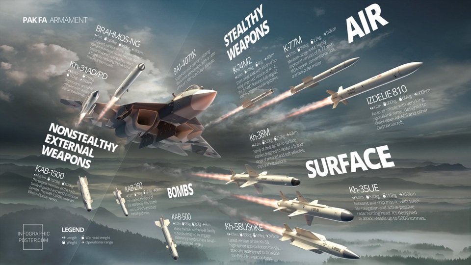 Uy lực “bóng ma bầu trời” Su-57 Nga - đối thủ của F-22 Raptor - 7 Máy bay chiến đấu Su-57 có thể mang được rất nhiều loại bom và tên lửa nhờ 2 ngăn vũ khí lớn đặt bên trong. Su-57 còn được trang bị 2 khẩu pháo cỡ nòng 30 mm. (Đồ họa: Anton Egorov)