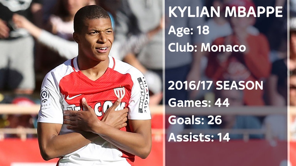 Ngôi sao nào sẽ đạt mức phí chuyển nhượng 100 triệu bảng? - 2 Ngôi sao nào sẽ đạt mức phí chuyển nhượng 100 triệu bảng? - 2