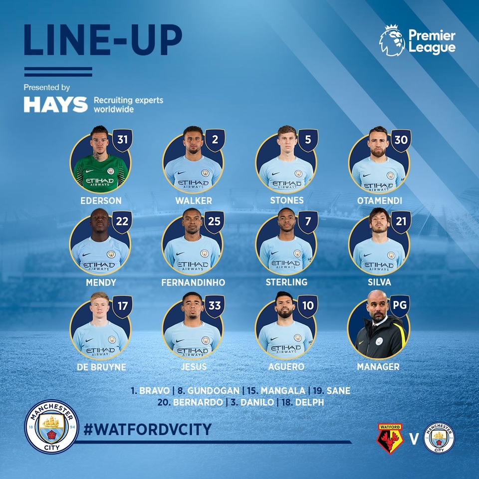Watford 0-6 Man City: Aguero lập hat-trick - 8 Watford 0-6 Man City: Aguero lập hat-trick - 8