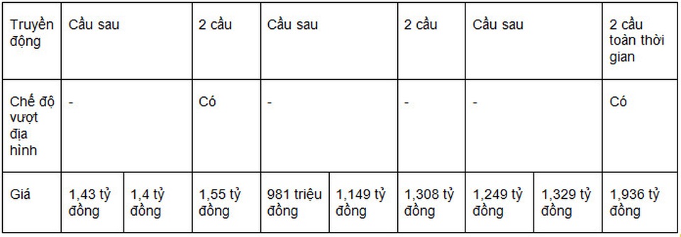 Pajero Sport có gì để cạnh tranh ở phân khúc SUV tầm trung? - 5