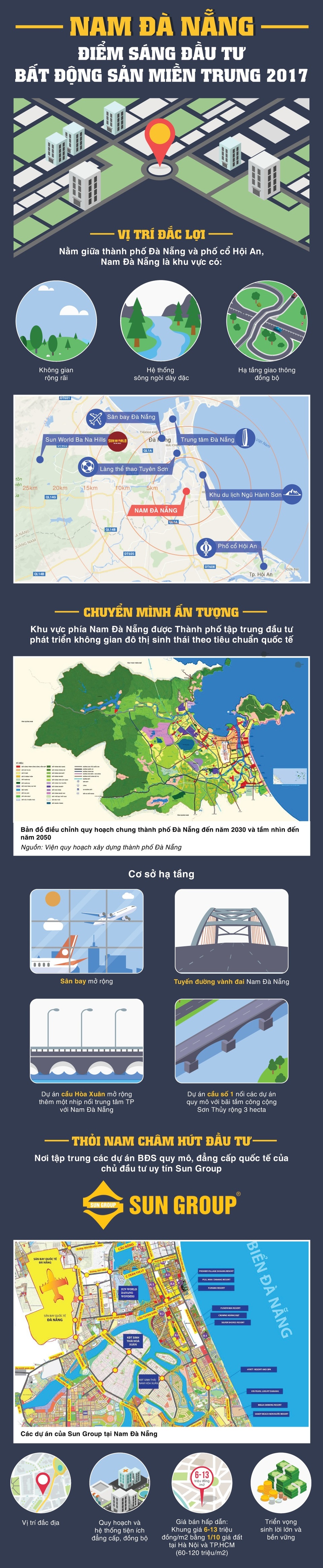 Những lý do gây "sốt" trên thị trường BĐS Nam Đà Nẵng - 1