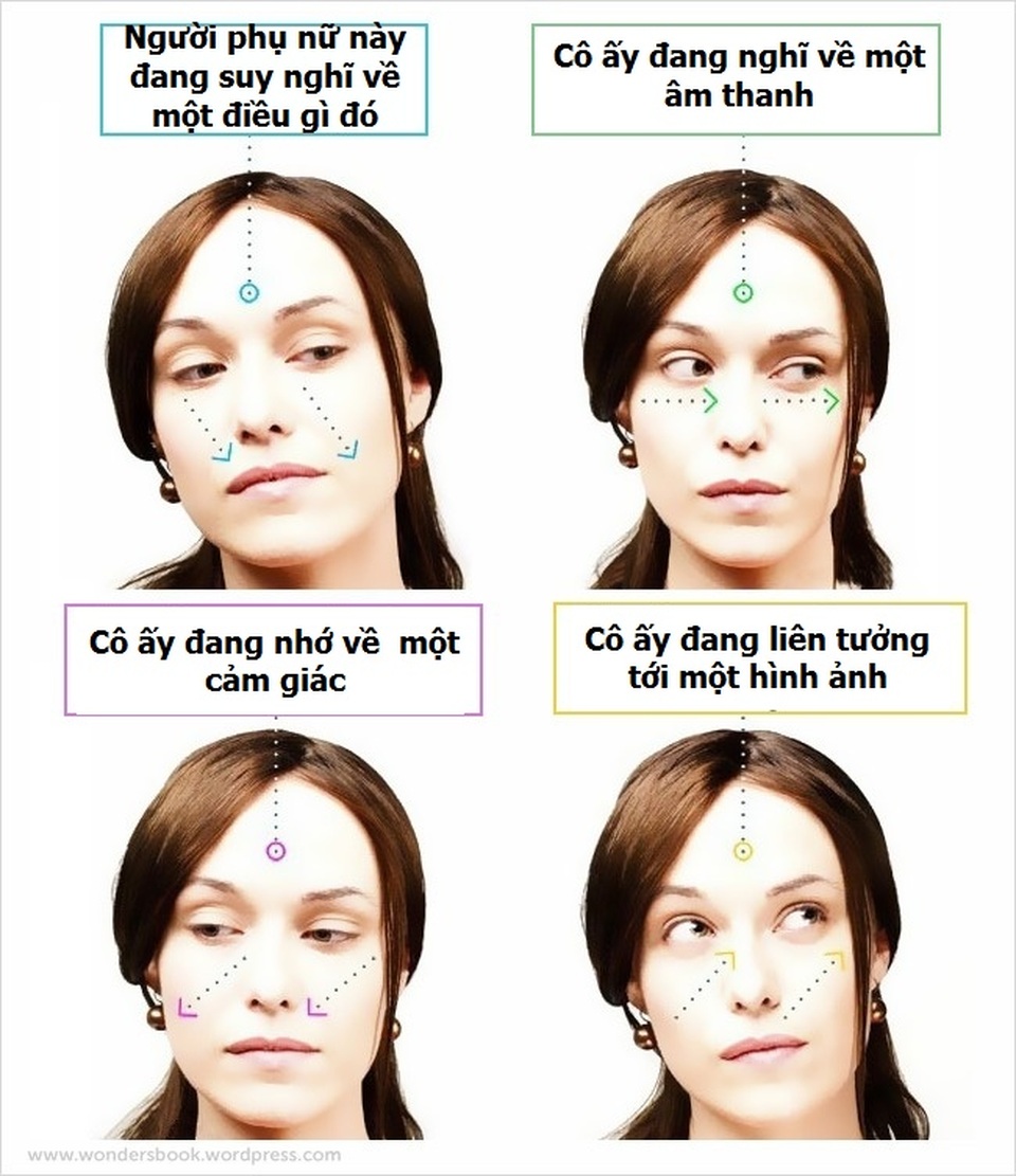 Cùng khoa học giải mã các “ngôn ngữ cơ thể” của con người - 3 Chuỗi biểu hiện nét mặt khi một người đang suy nghĩ về điều gì đó.
